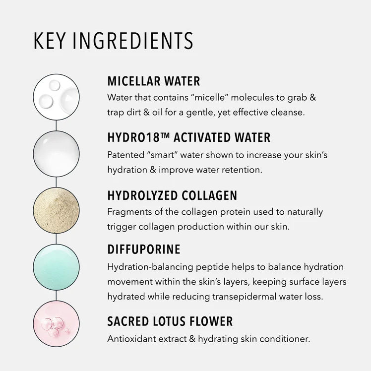 Hydroactive Cleanse- Micellar Cleansing Cloths